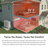 Pioneer 36,000 BTU (18K + 18K) 3-Ton Quantum Ultra 22.5 SEER2 Energy-Star 2 Zone Heat Pump - 230V