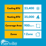 Senville AURA 24,000 BTU Ceiling Cassette Single Zone Ductless Mini Split - 230V - 20.7 SEER2 - Energy Star