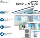 Senville 24,000 BTU 18.3 SEER2 Central Air Conditioner Heat Pump System - 230V